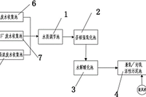 甲胺生产废水处理系统