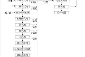 不含氮磷综合废水后端处理系统