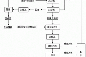 含重金属离子废水深度净化与回收利用的方法