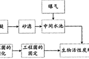 固定化生物活性炭纤维处理制药废水的方法