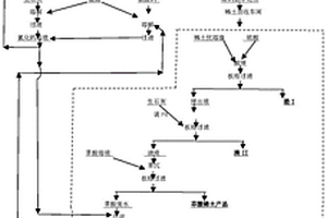 降低废水中磷含量、COD含量的方法