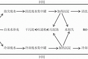 用于对刷丝或单丝生产中的废水进行处理的设备