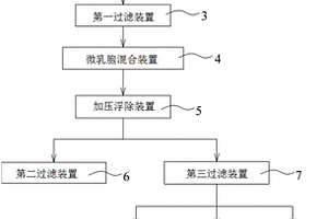 有机垃圾废水处理系统