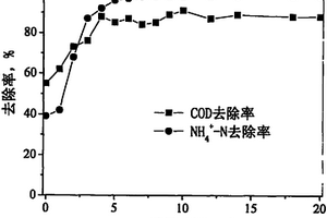 皮革废水的处理方法