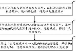 兰炭废水的预处理方法