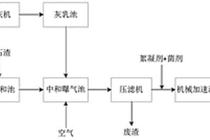 硫酸法钛白酸性废水的处理方法
