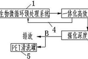 适用于PET物理再生废水的污染物减排系统及方法