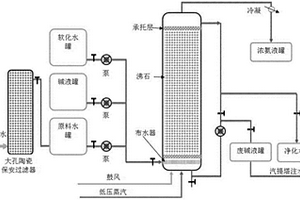 沸石吸附脱除废水中氨氮的方法及吸附脱氮装置