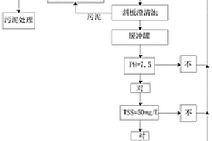 采用矿物基凝絮污水处理药剂处理水力压裂废水的工艺