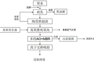 制造业乳化液废水超低排放的处理方法