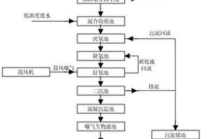 焦化废水零排放回用的处理方法