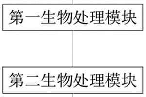 多元化有机废水处理系统