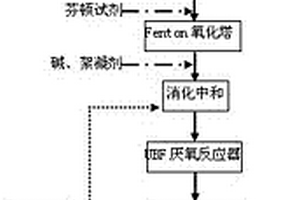 高浓度有机废水处理方法及系统