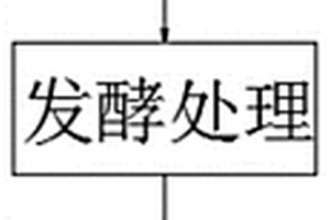 基于高浓度有机废水的有机肥生产方法