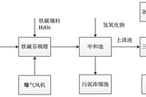 酸性高盐高浓度有机废水的铁碳芬顿预处理方法