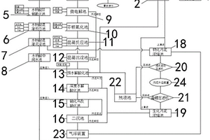 制药废水处理工艺