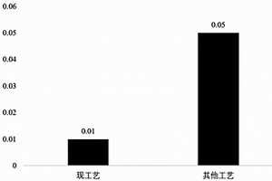 含硅研磨废水的处理方法及装置