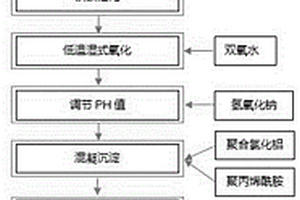 合成甾体类激素药物生产废水的处理工艺