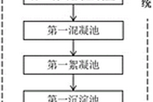 酸化压裂废水处理系统