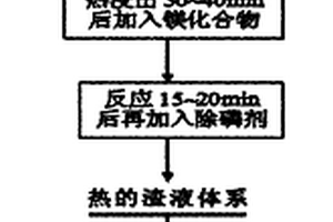 利用沉钒废水制取低磷钒液的方法