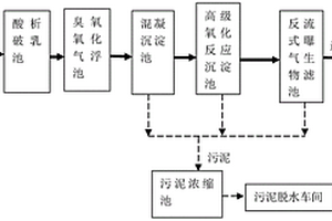 机械刀削废水处理装置与方法