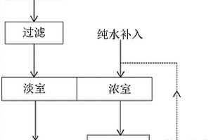 易结垢性废水浓缩减量方法