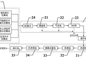 生产橡胶废水处理装置