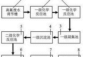 高氟废水处理系统