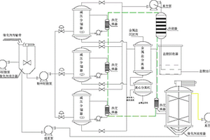 减压低温催化分馏处理酸洗废水及副产品回收工艺
