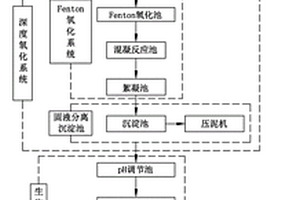 处理含镍电镀废水的系统和方法