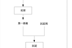 钠化提钒废水资源化利用的方法
