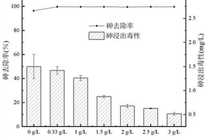 晶种诱导处理含三价砷废水的方法及其应用