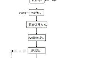 含油废水处理系统及处理方法