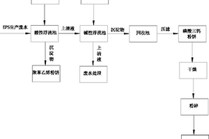 从可发性聚苯乙烯生产废水中回收磷酸三钙的方法