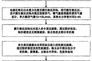 焦化废水回用处理方法