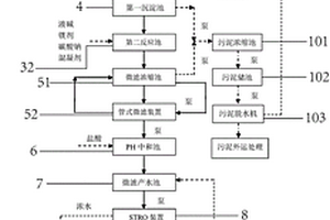 采用STRO装置的洗烟废水回用处理装置