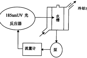 降解废水中孔雀石绿的方法