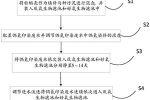 利用生物滤池处理偶氮印染废水的方法