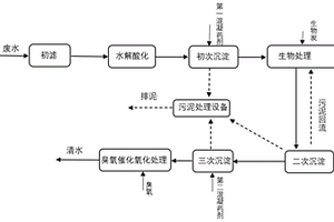 基于臭氧催化氧化处理印染废水的方法
