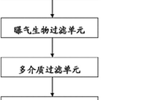 碎煤加压气化废水处理方法和处理系统及应用