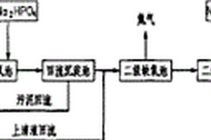 焦化废水生物脱氮处理工艺