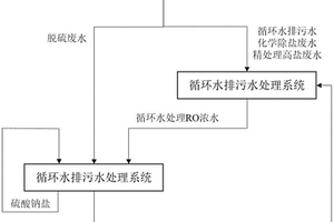 电厂全厂废水零排放及资源化利用的系统