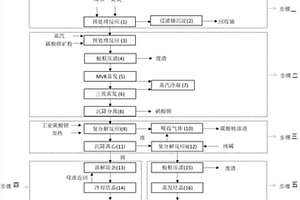 铀纯化放射性废水的治理方法