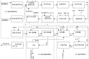 薄膜太阳能电池生产废水的零排放处理工艺