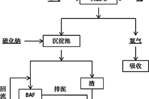 处理高氨氮含铍废水的方法