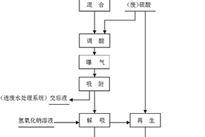 从含钨稀溶液废水中回收钨的离子交换工艺