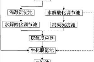 淀粉废水的处理工艺