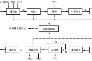 吡啶及其衍生物生产废水的生物处理方法