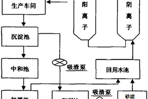 铝阳极氧化废水处理方法