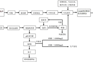 戊唑醇农药生产废水处理及硫酸钾盐资源回收方法